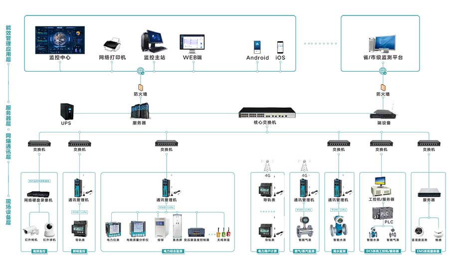 能源管理系统结构.jpg